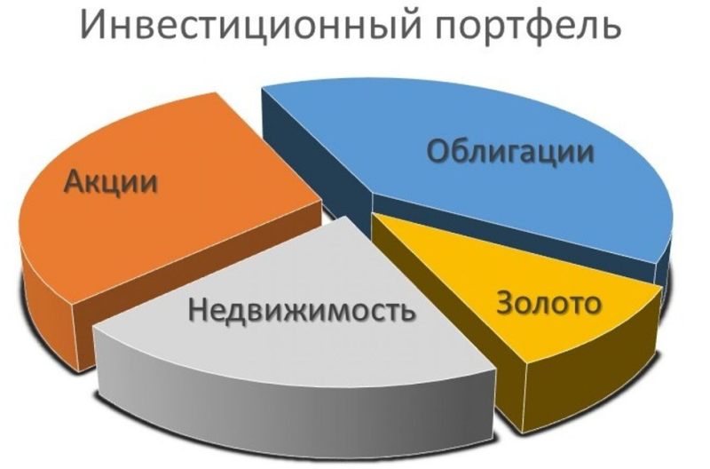 Аналитик Замалеева: хранить деньги стоит в диверсифицированном инвестпортфеле