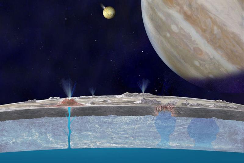 SWRI: скрытый океан Европы постоянно выталкивает свежий лед на поверхность