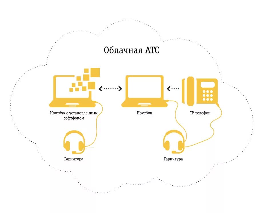 Виртуальная АТС: принципы работы и возможности для бизнеса